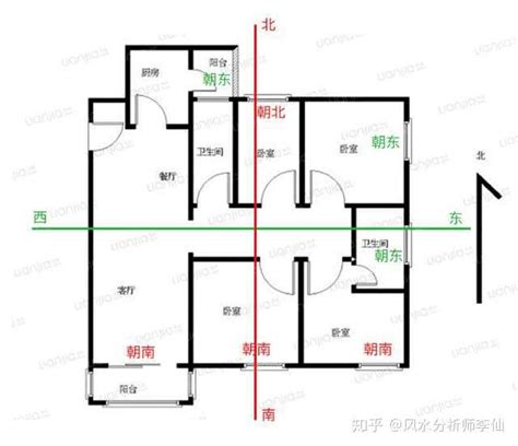 房子面西|如何判断户型朝向？